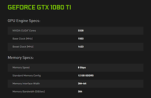 nVidia GeForce GTX 1080 Ti Specs (Fake)